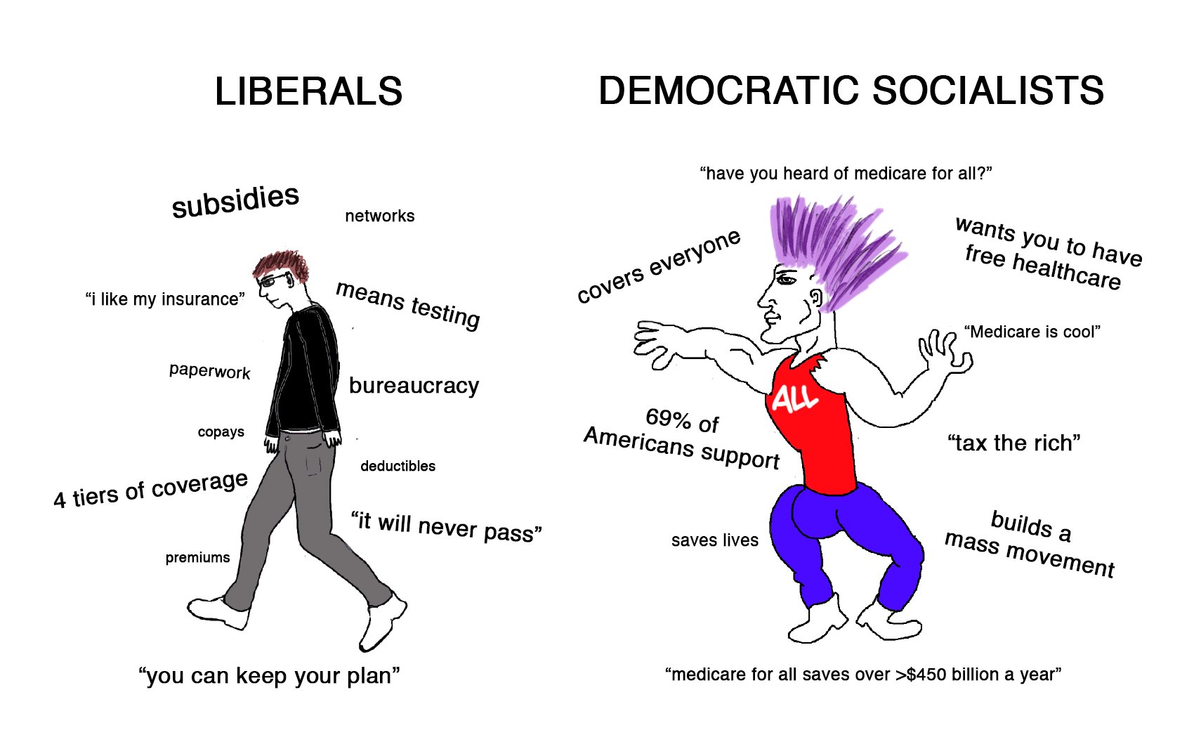 Liberal vs Democrat