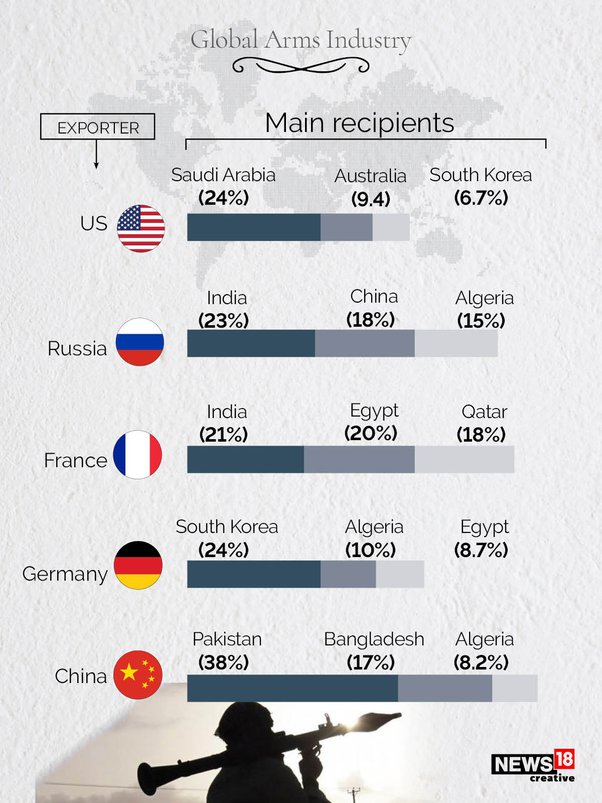 Usa Vs Russia