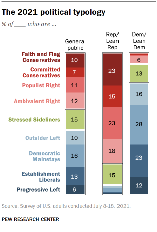 Liberal vs Democrat